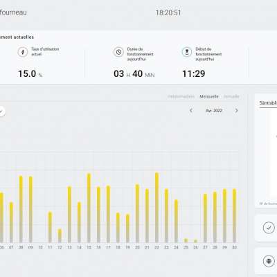 3_Herd_Dashboard_Data_Lounge_Menu_System_Spitzenleistung-fr.JPG